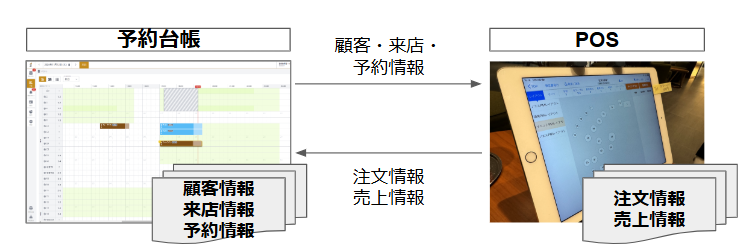 連携設定／POS連携の使い方 – RESZAIKO サポート